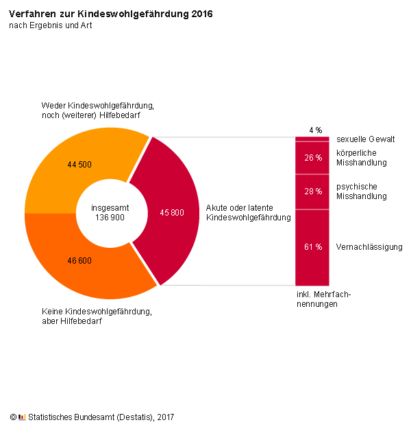 junge unschuldige teens beschriftung